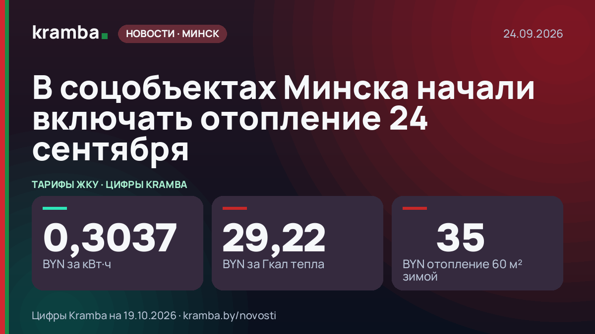 Инфографика Kramba: В соцобъектах Минска начали включать отопление 24 сентября