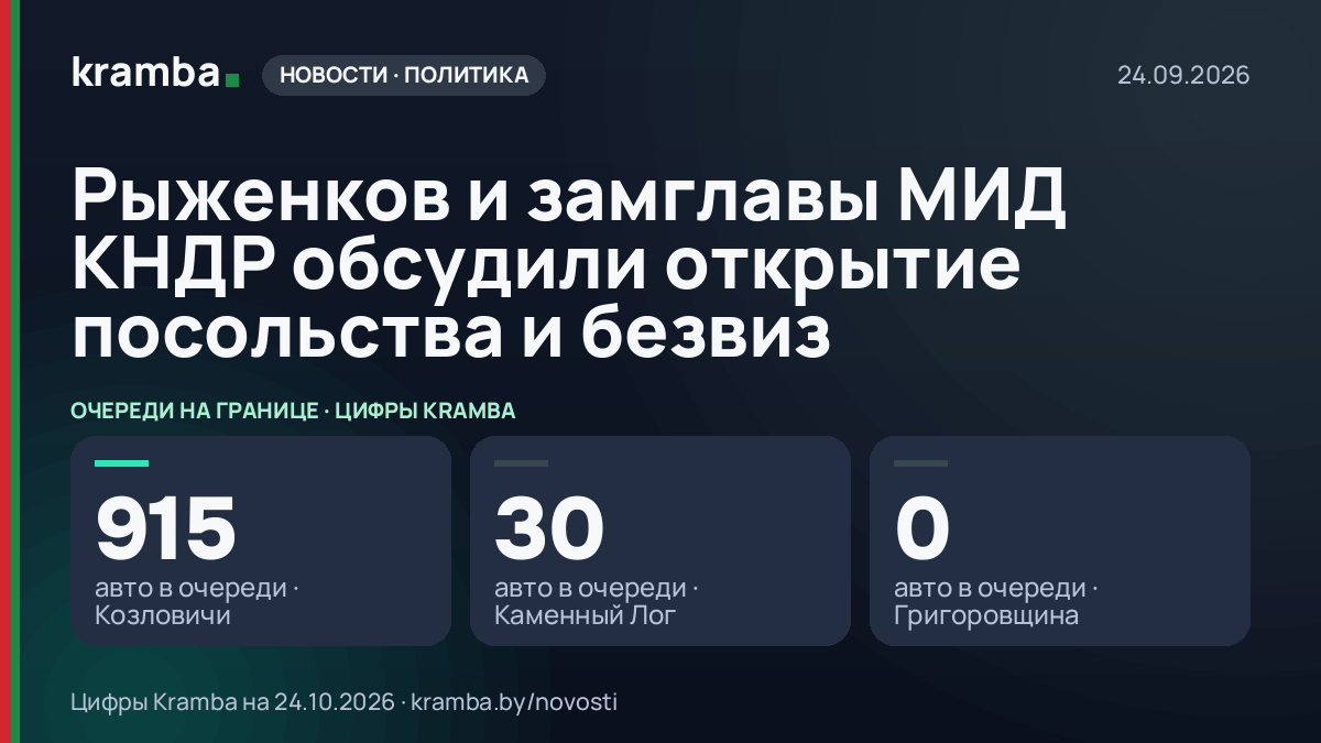 Инфографика Kramba: Рыженков и замглавы МИД КНДР обсудили открытие посольства и безвиз