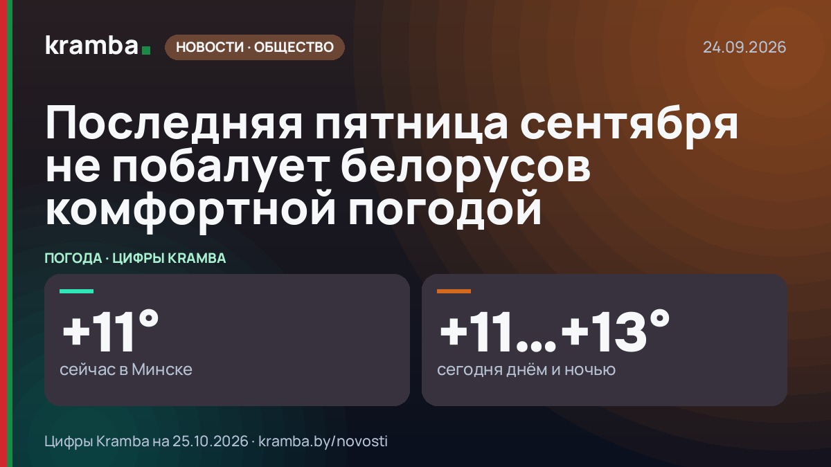 Инфографика Kramba: Последняя пятница сентября не побалует белорусов комфортной погодой