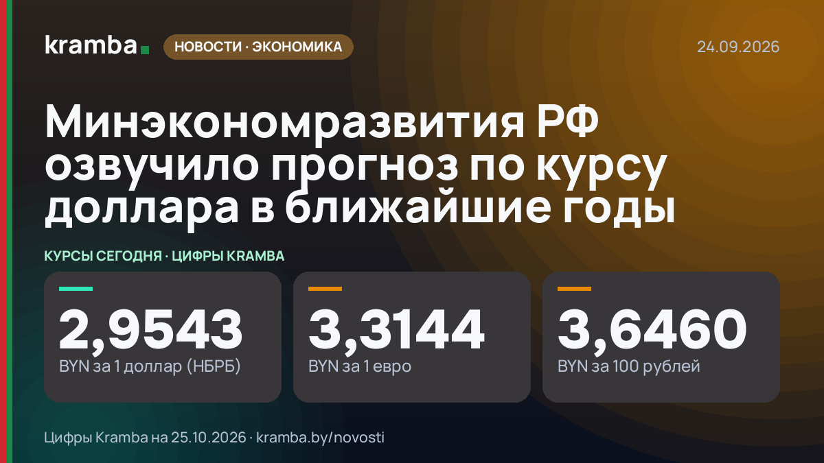 Инфографика Kramba: Минэкономразвития РФ озвучило прогноз по курсу доллара в ближайшие годы