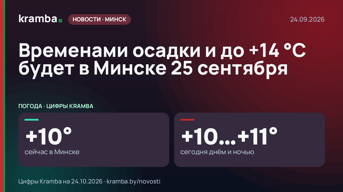 Инфографика Kramba: Временами осадки и до +14 °С будет в Минске 25 сентября