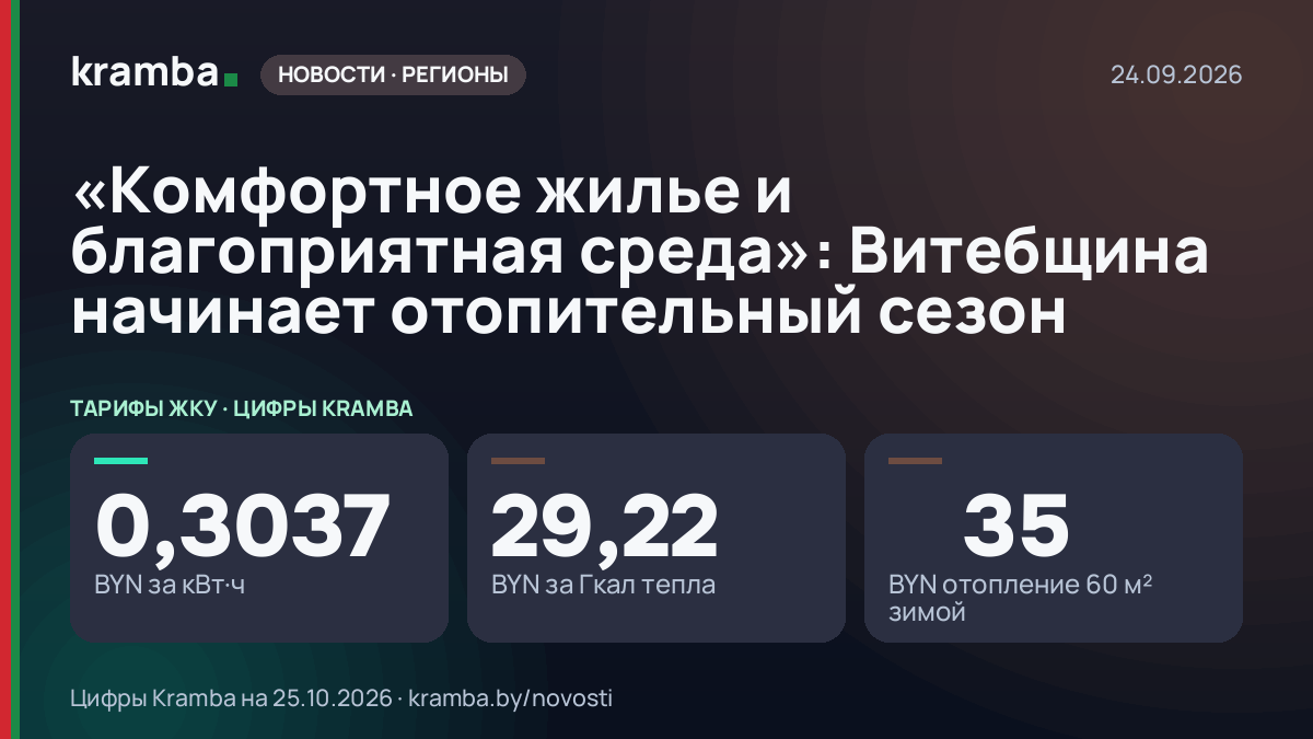 Инфографика Kramba: «Комфортное жилье и благоприятная среда»: Витебщина начинает отопительный сезон