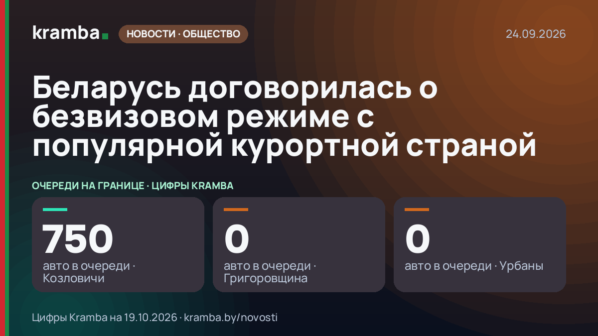 Инфографика Kramba: Беларусь договорилась о безвизовом режиме с популярной курортной страной