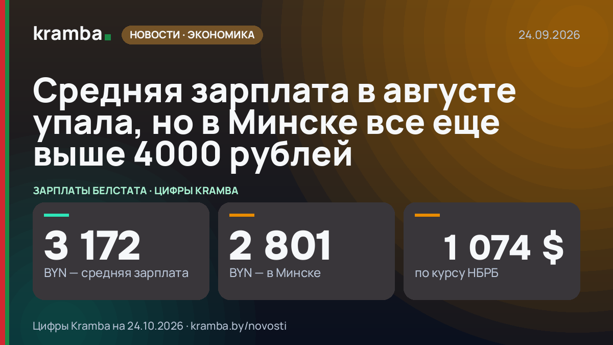 Инфографика Kramba: Средняя зарплата в августе упала, но в Минске все еще выше 4000 рублей