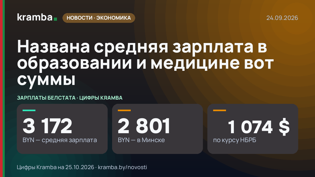 Инфографика Kramba: Названа средняя зарплата в образовании и медицине вот суммы