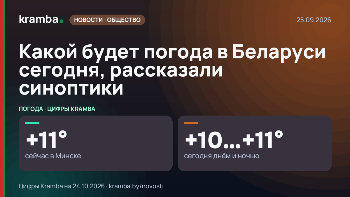 Инфографика Kramba: Какой будет погода в Беларуси сегодня, рассказали синоптики