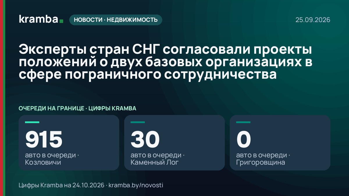 Инфографика Kramba: Эксперты стран СНГ согласовали проекты положений о двух базовых организациях в сфере…