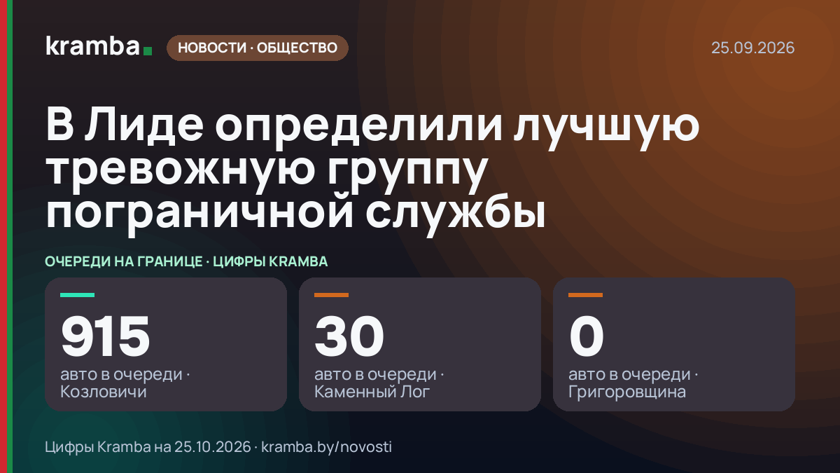 Инфографика Kramba: В Лиде определили лучшую тревожную группу пограничной службы