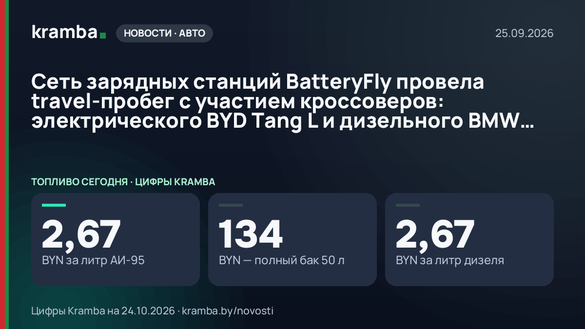 Инфографика Kramba: Сеть зарядных станций BatteryFly провела travel‑пробег с участием кроссоверов…