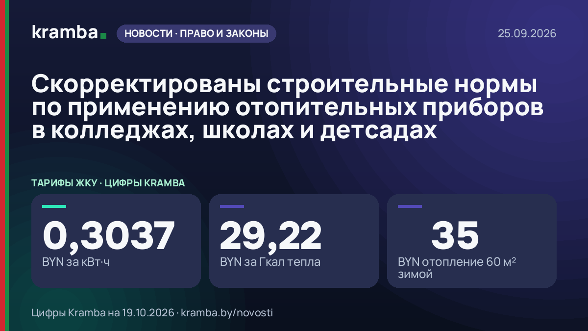 Инфографика Kramba: Скорректированы строительные нормы по применению отопительных приборов в колледжах…