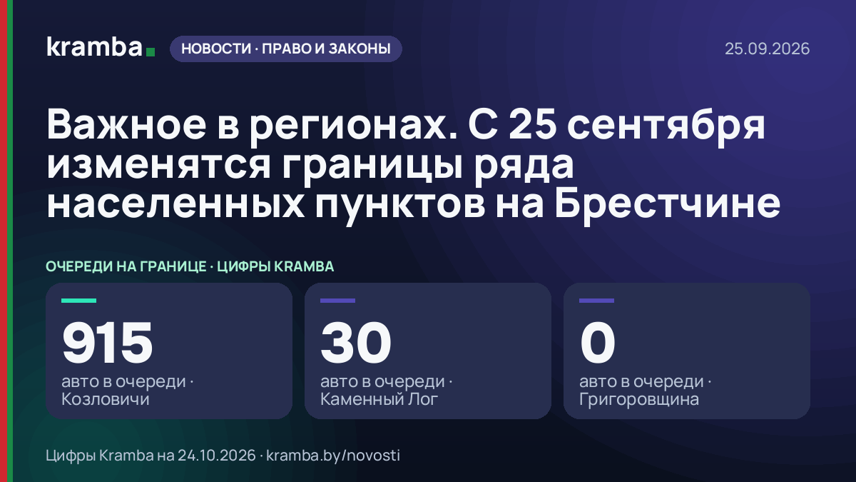 Инфографика Kramba: Важное в регионах. С 25 сентября изменятся границы ряда населенных пунктов на Брестчине