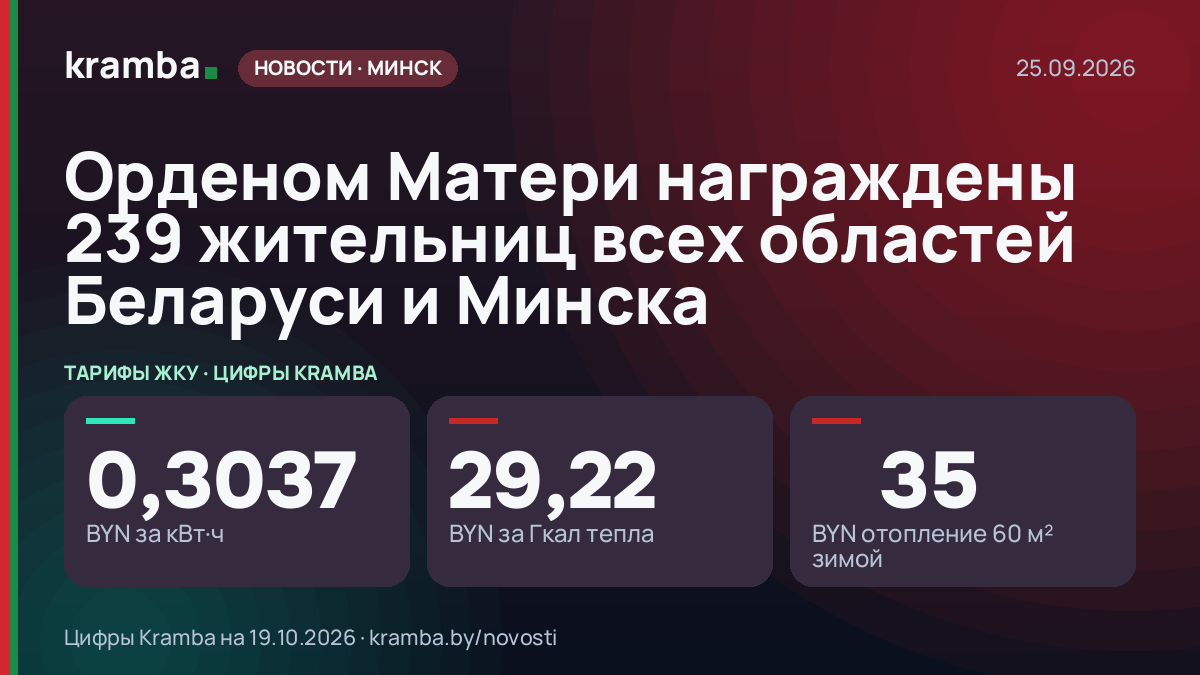 Инфографика Kramba: Орденом Матери награждены 239 жительниц всех областей Беларуси и Минска