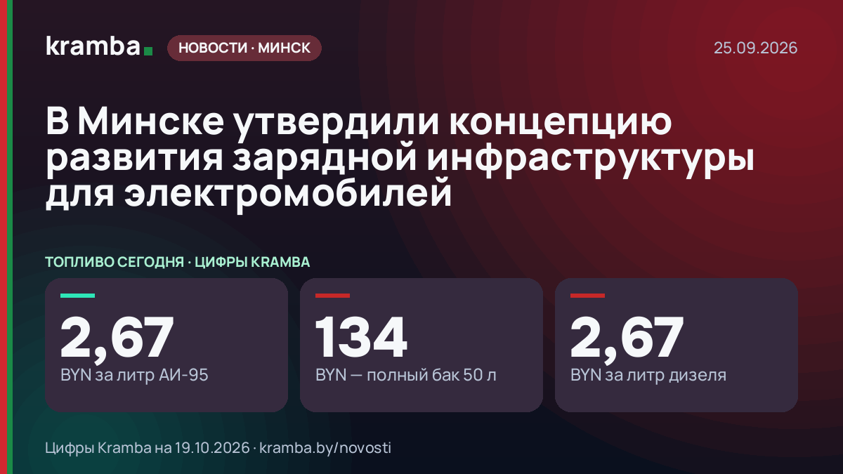 Инфографика Kramba: В Минске утвердили концепцию развития зарядной инфраструктуры для электромобилей
