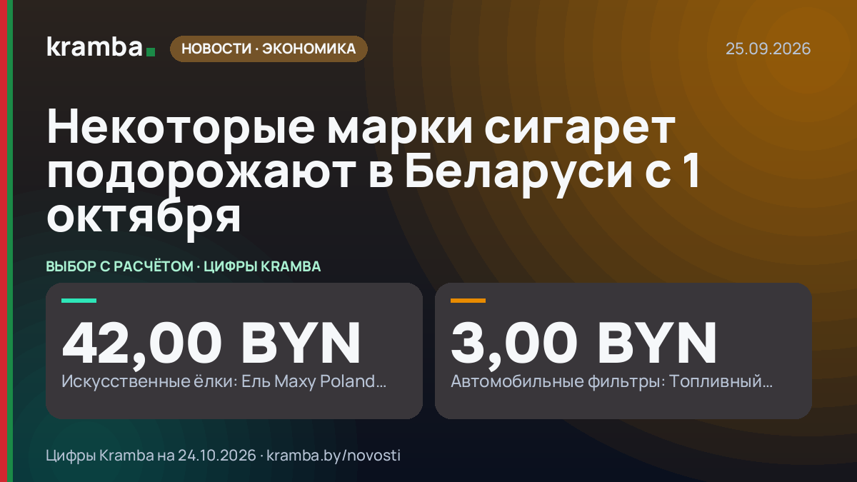 Инфографика Kramba: Некоторые марки сигарет подорожают в Беларуси с 1 октября