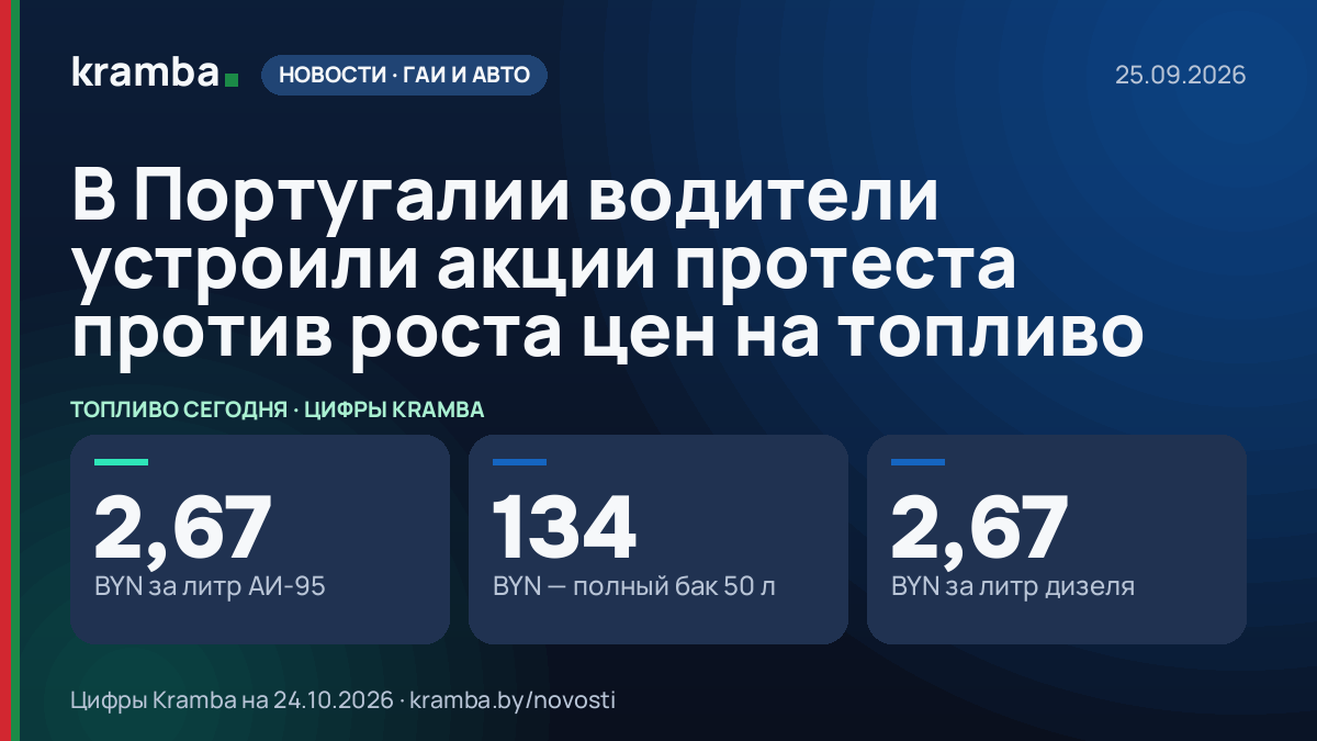 Инфографика Kramba: В Португалии водители устроили акции протеста против роста цен на топливо