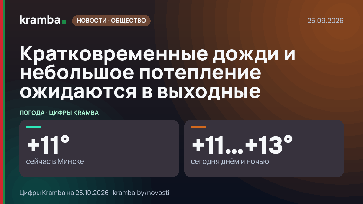 Инфографика Kramba: Кратковременные дожди и небольшое потепление ожидаются в выходные