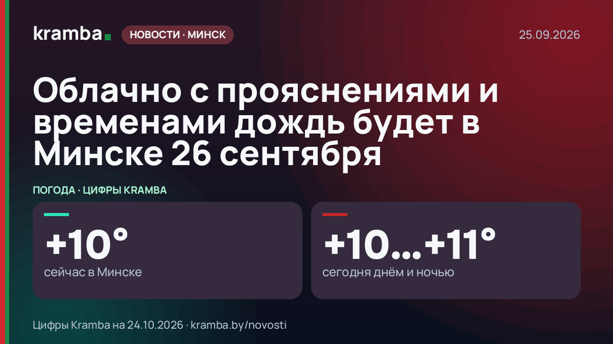 Инфографика Kramba: Облачно с прояснениями и временами дождь будет в Минске 26 сентября