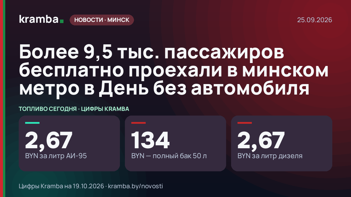Инфографика Kramba: Более 9,5 тыс. пассажиров бесплатно проехали в минском метро в День без автомобиля