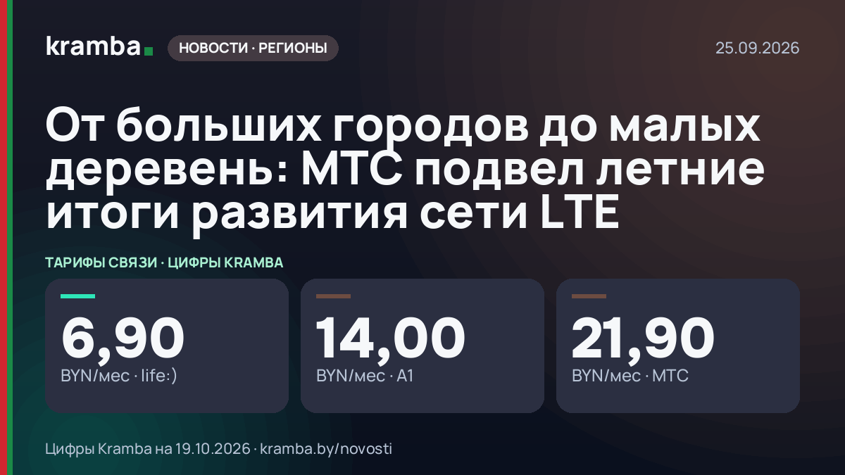Инфографика Kramba: От больших городов до малых деревень: МТС подвел летние итоги развития сети LTE