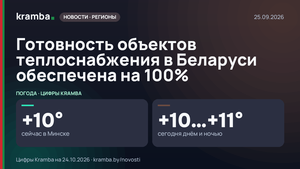 Инфографика Kramba: Готовность объектов теплоснабжения в Беларуси обеспечена на 100%