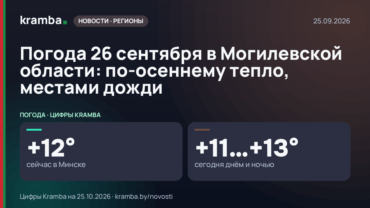Инфографика Kramba: Погода 26 сентября в Могилевской области: по-осеннему тепло, местами дожди
