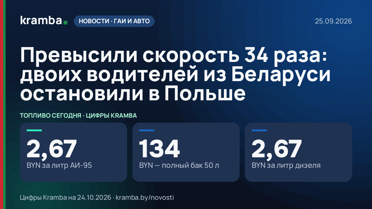 Инфографика Kramba: Превысили скорость 34 раза: двоих водителей из Беларуси остановили в Польше