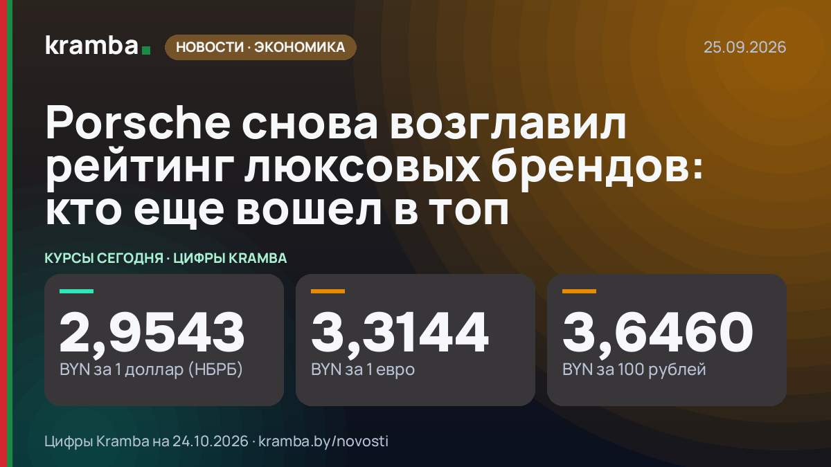 Инфографика Kramba: Porsche снова возглавил рейтинг люксовых брендов: кто еще вошел в топ
