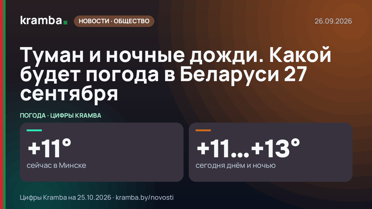 Инфографика Kramba: Туман и ночные дожди. Какой будет погода в Беларуси 27 сентября
