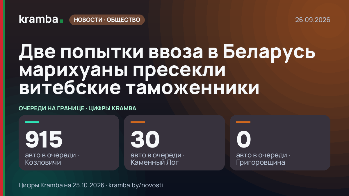 Инфографика Kramba: Две попытки ввоза в Беларусь марихуаны пресекли витебские таможенники