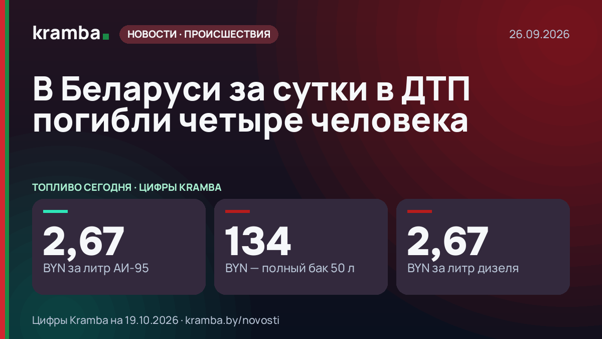 Инфографика Kramba: В Беларуси за сутки в ДТП погибли четыре человека