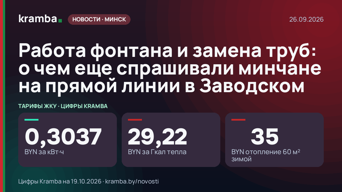 Инфографика Kramba: Работа фонтана и замена труб: о чем еще спрашивали минчане на прямой линии в Заводском