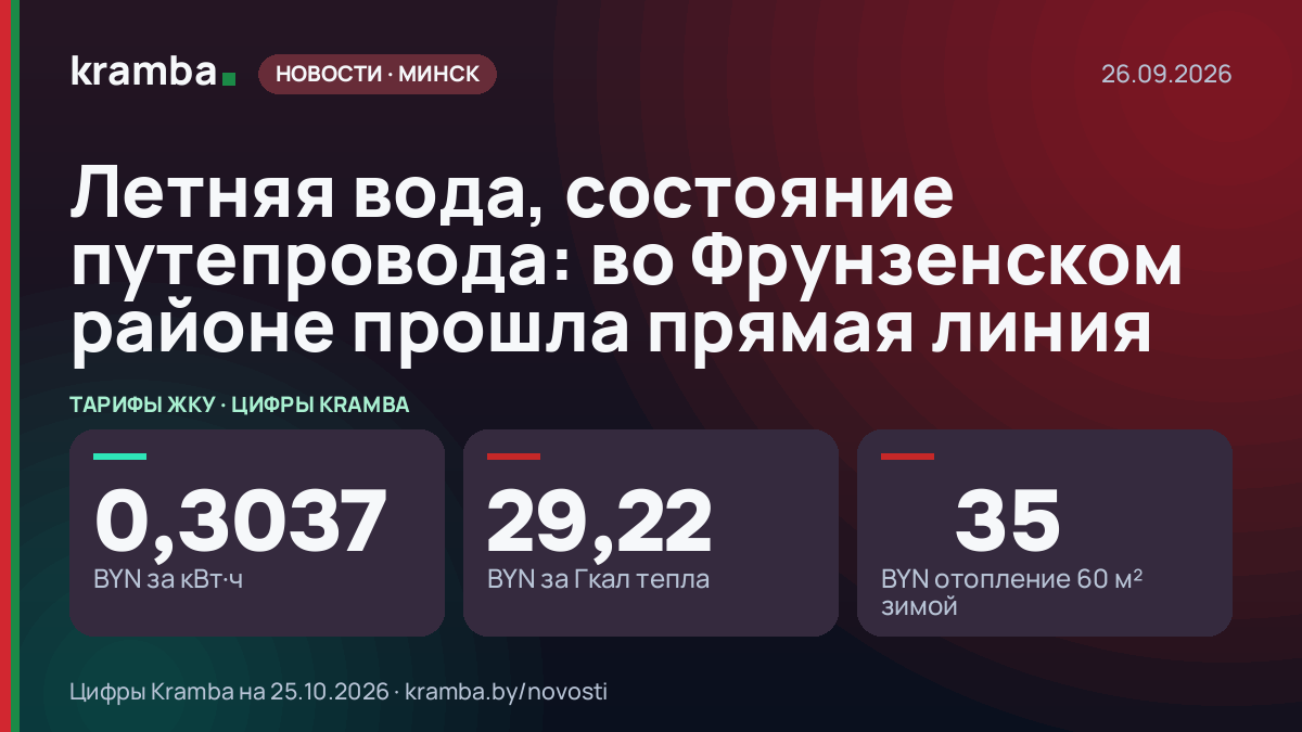 Инфографика Kramba: Летняя вода, состояние путепровода: во Фрунзенском районе прошла прямая линия