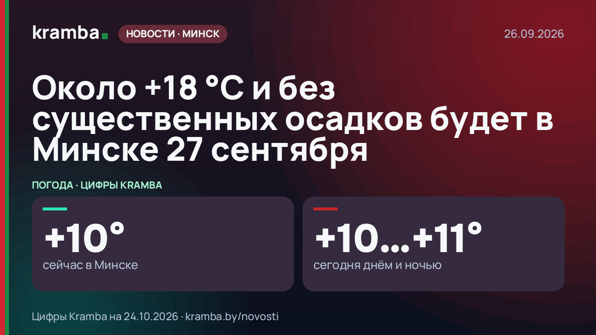 Инфографика Kramba: Около +18 °С и без существенных осадков будет в Минске 27 сентября