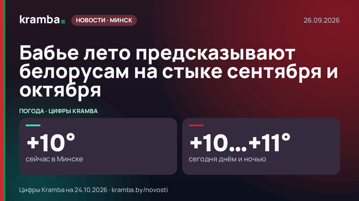 Инфографика Kramba: Бабье лето предсказывают белорусам на стыке сентября и октября