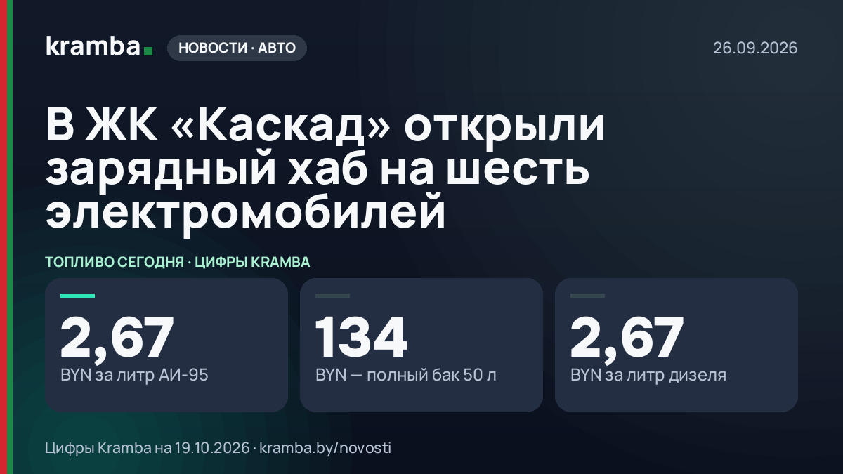 Инфографика Kramba: В ЖК «Каскад» открыли зарядный хаб на шесть электромобилей