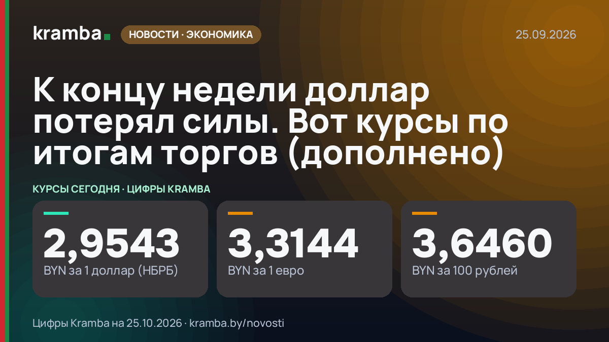 Инфографика Kramba: К концу недели доллар потерял силы. Вот курсы по итогам торгов (дополнено)