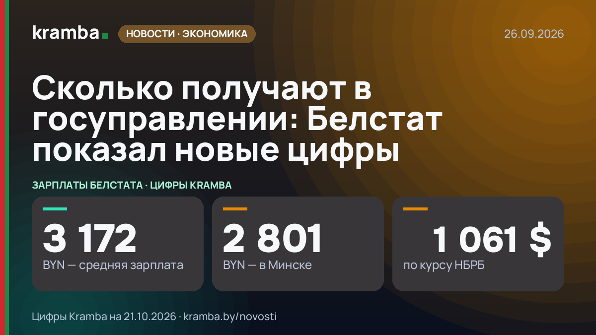 Инфографика Kramba: Сколько получают в госуправлении: Белстат показал новые цифры