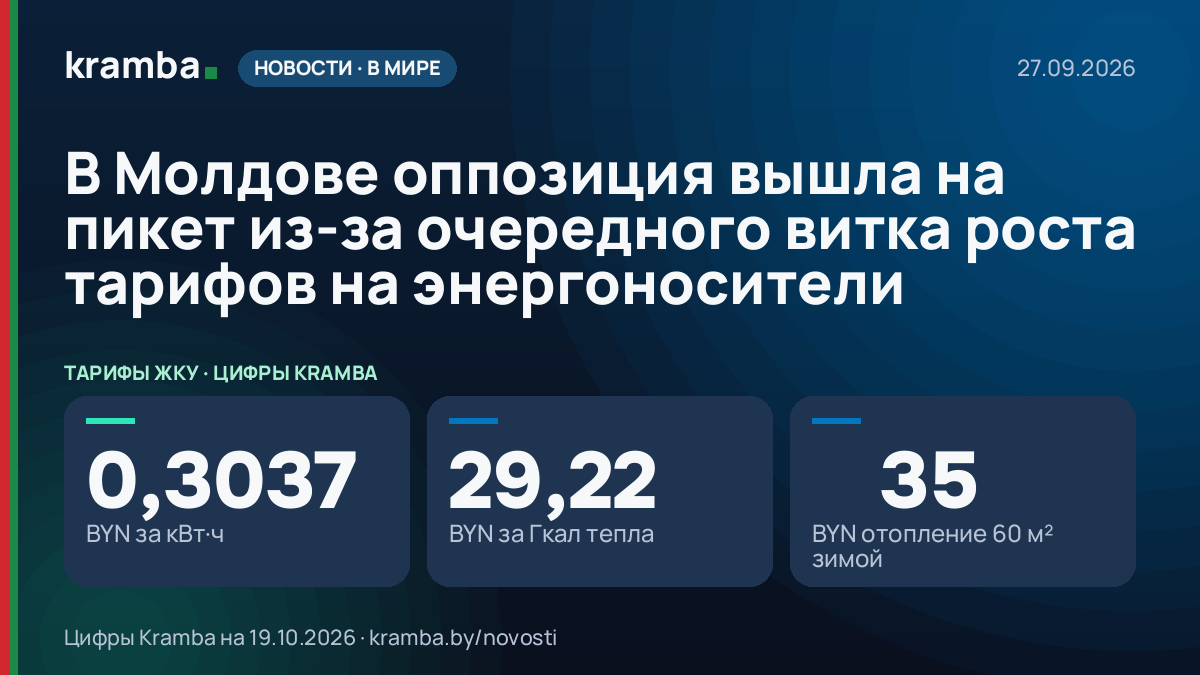 Инфографика Kramba: В Молдове оппозиция вышла на пикет из-за очередного витка роста тарифов на энергоносители