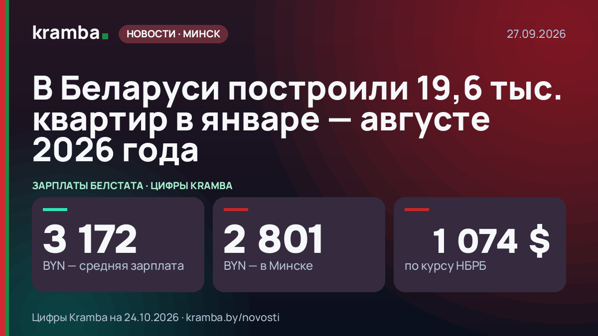 Инфографика Kramba: В Беларуси построили 19,6 тыс. квартир в январе — августе 2026 года