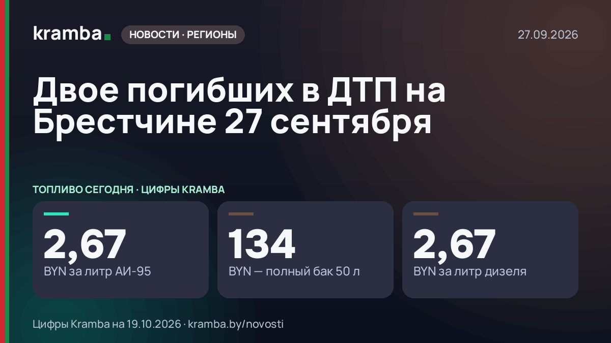 Инфографика Kramba: Двое погибших в ДТП на Брестчине 27 сентября