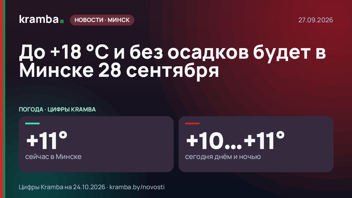 Инфографика Kramba: До +18 °С и без осадков будет в Минске 28 сентября
