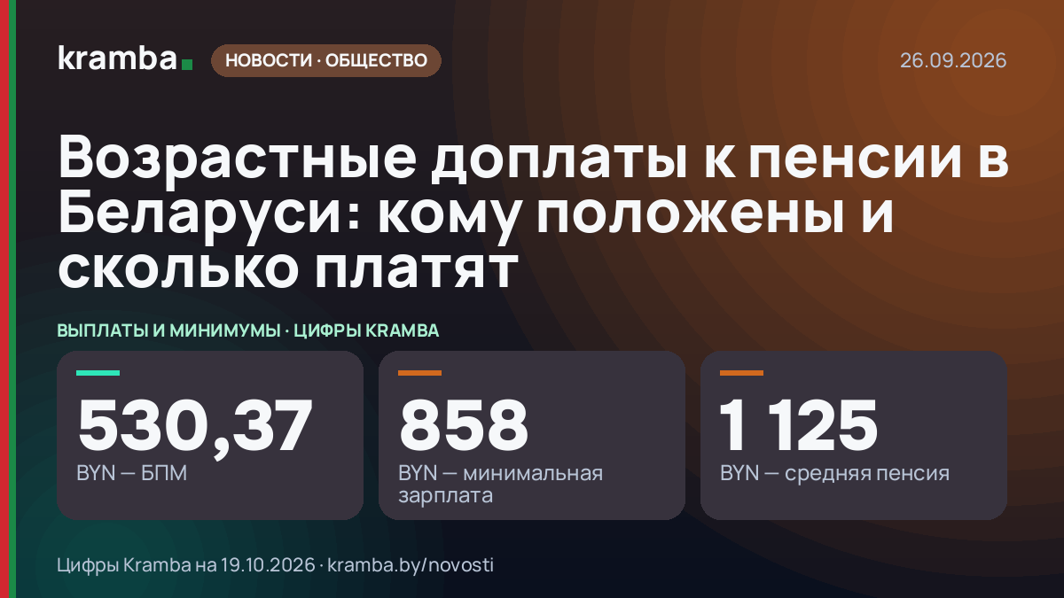 Инфографика Kramba: Возрастные доплаты к пенсии в Беларуси: кому положены и сколько платят