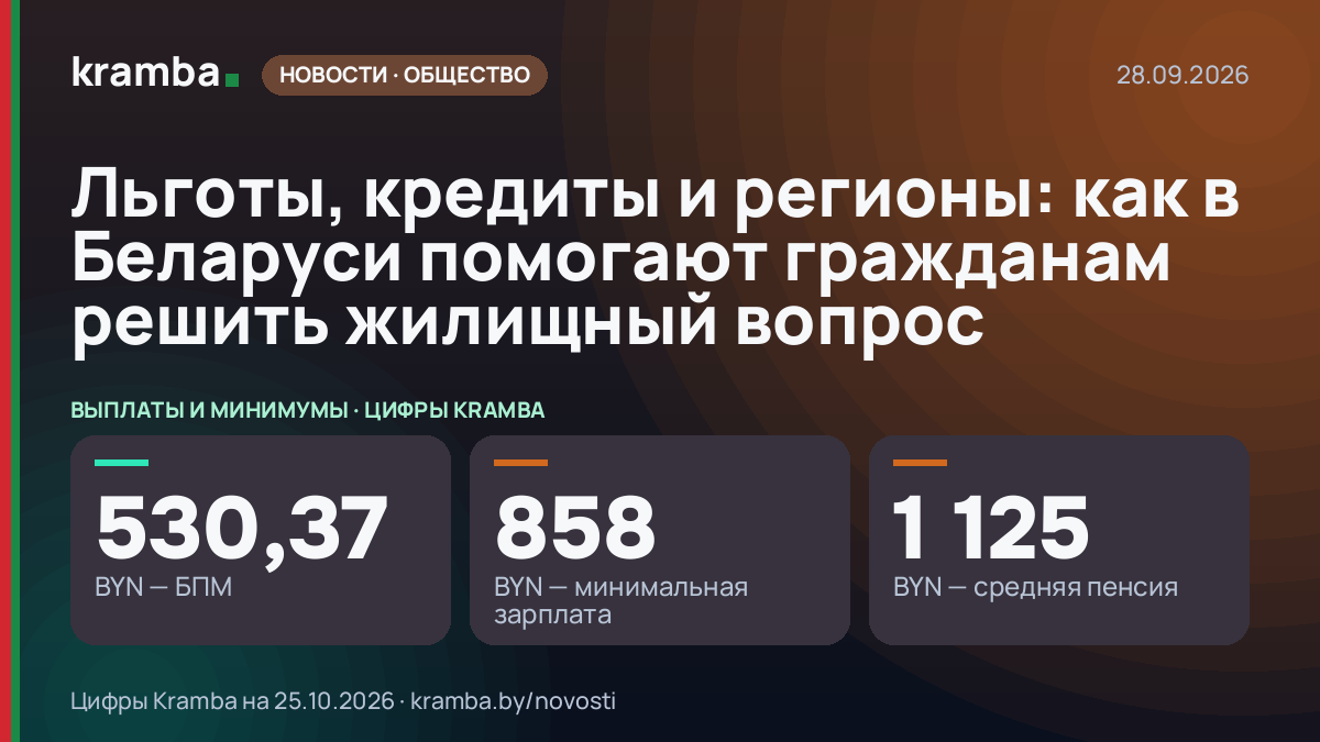 Инфографика Kramba: Льготы, кредиты и регионы: как в Беларуси помогают гражданам решить жилищный вопрос