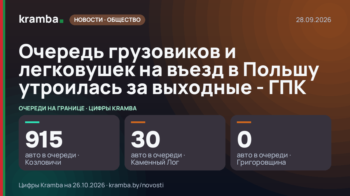 Инфографика Kramba: Очередь грузовиков и легковушек на въезд в Польшу утроилась за выходные - ГПК