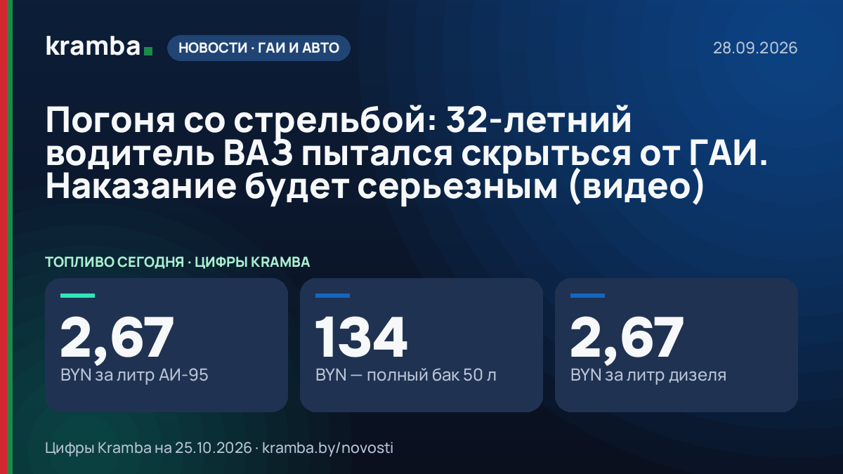 Инфографика Kramba: Погоня со стрельбой: 32-летний водитель ВАЗ пытался скрыться от ГАИ. Наказание будет…