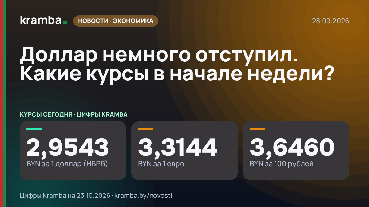 Инфографика Kramba: Доллар немного отступил. Какие курсы в начале недели?
