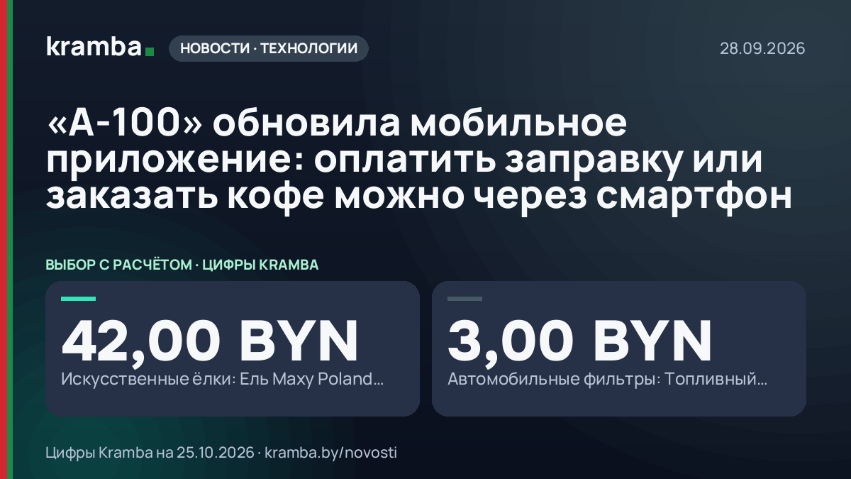 Инфографика Kramba: «А-100» обновила мобильное приложение: оплатить заправку или заказать кофе можно через…