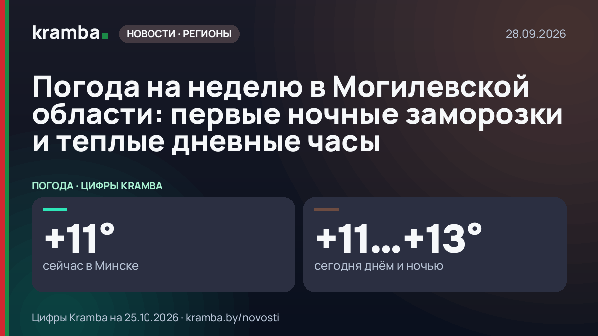 Инфографика Kramba: Погода на неделю в Могилевской области: первые ночные заморозки и теплые дневные часы