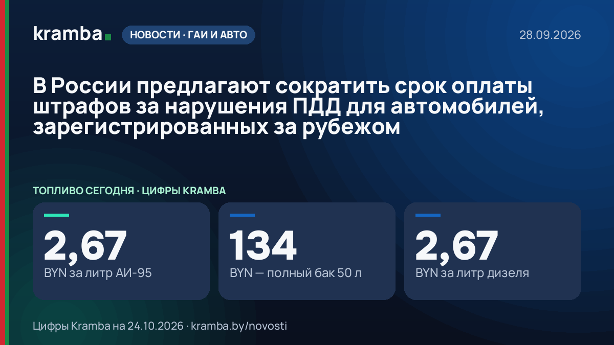 Инфографика Kramba: В России предлагают сократить срок оплаты штрафов за нарушения ПДД для автомобилей…