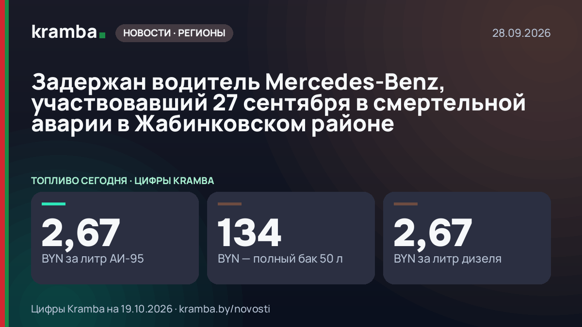 Инфографика Kramba: Задержан водитель Mercedes-Benz, участвовавший 27 сентября в смертельной аварии в…